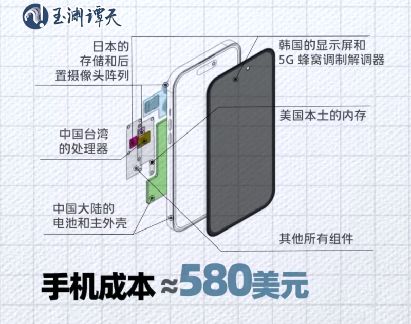 手機成本