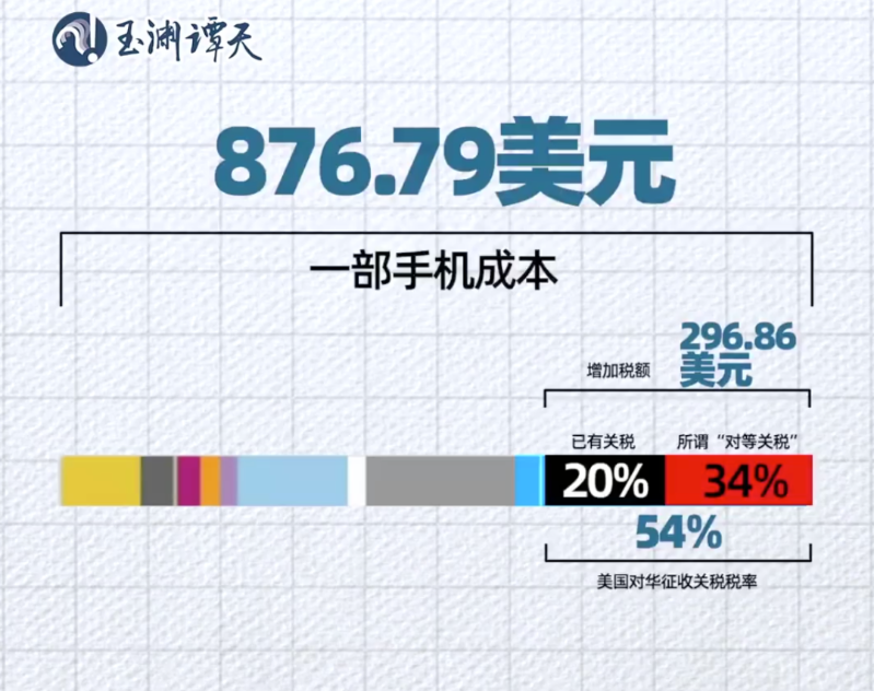 一部手機成本