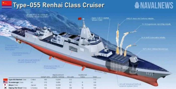 中國055型萬噸級導彈驅逐艦發射鷹擊-21反艦導彈。