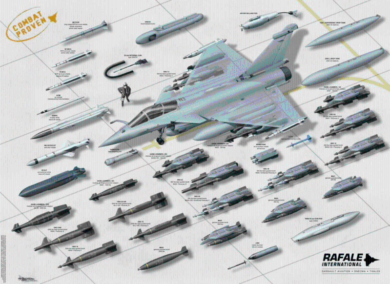 法國陣風戰機空戰自衛系統Spectra，號稱可以360度無死角。
