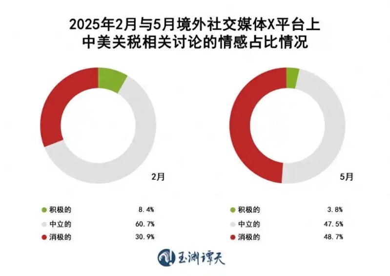 中美關稅