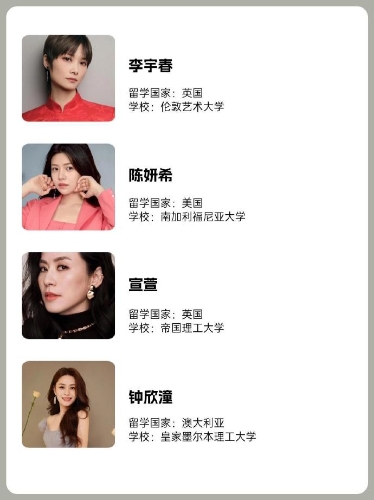 其后就有網民曬出一份符合“阿秋”條件及曾有留學經歷的女星名單。