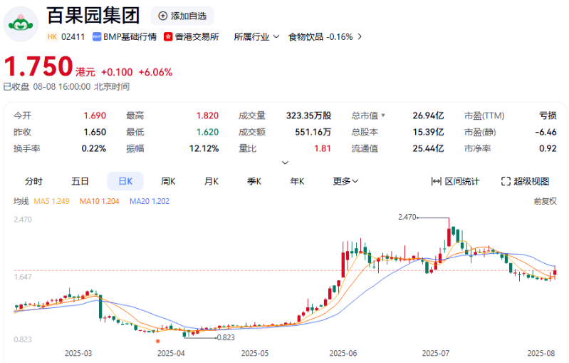百果園集團