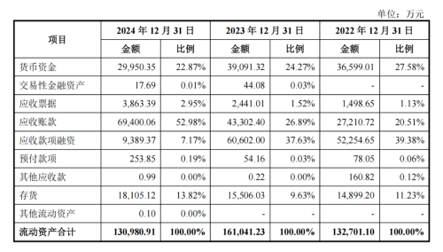 豐沃股份2