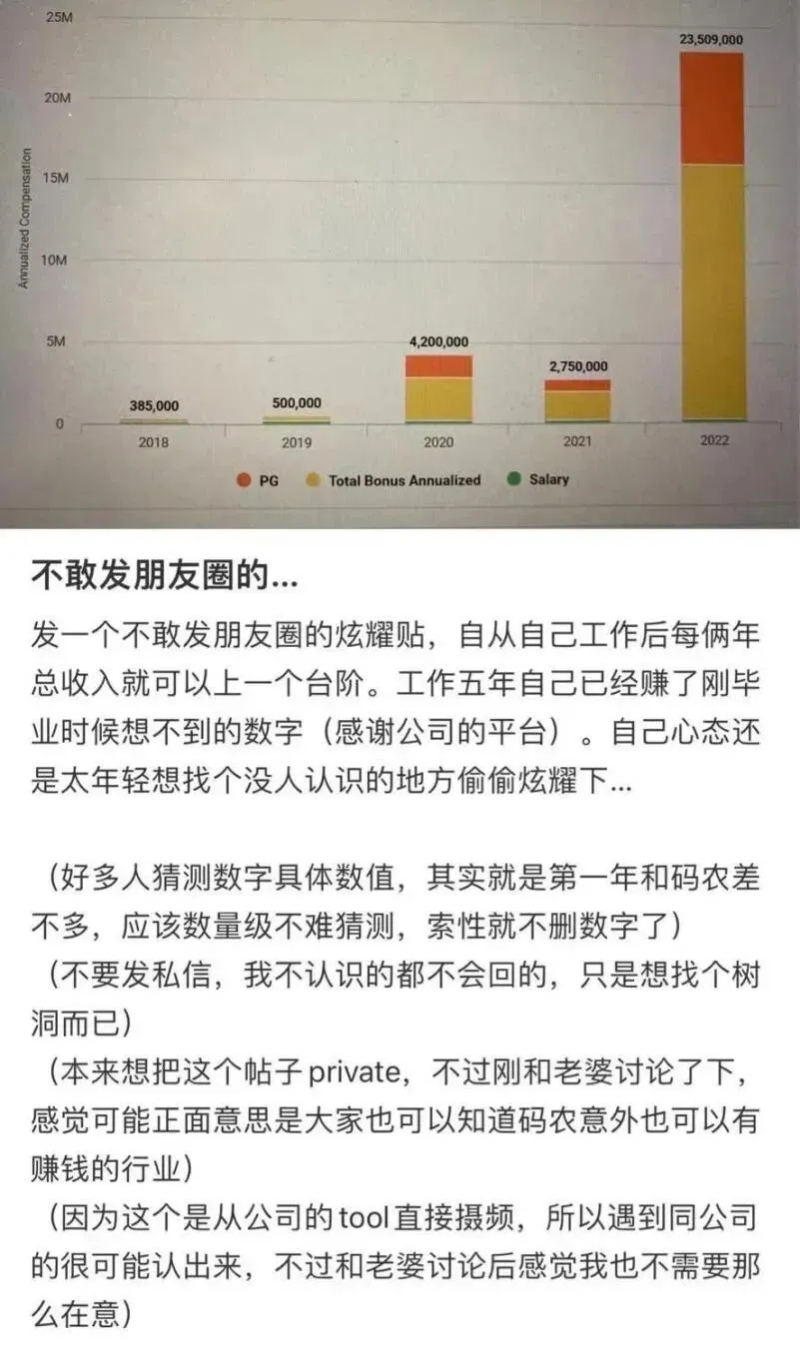 小紅書炫富引發Two Sigma內部調查。