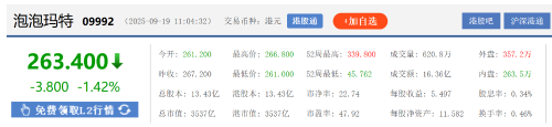 股價表現