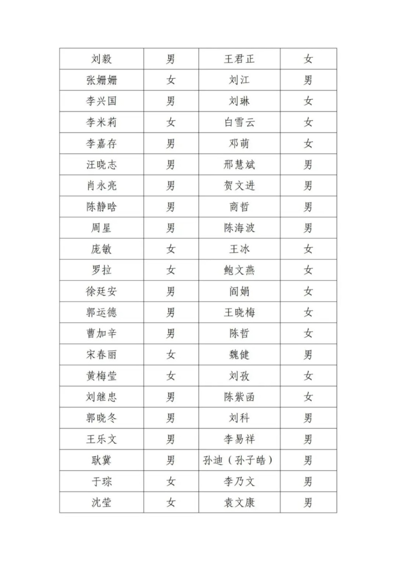 北京電影家協會18日發布會員尋訪公告的失聯名單。微博2