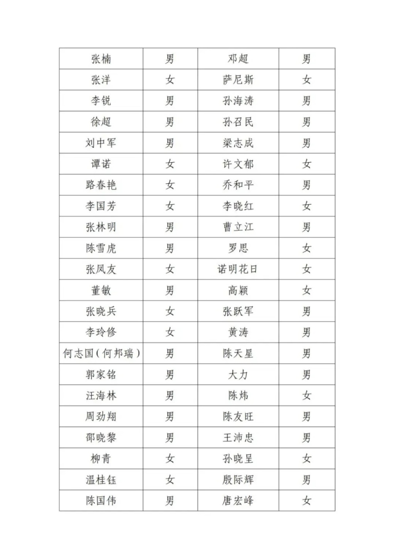 北京電影家協會18日發布會員尋訪公告的失聯名單。微博1