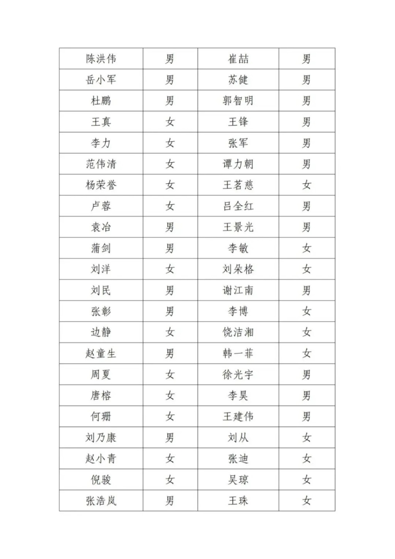 北京電影家協會18日發布會員尋訪公告的失聯名單。微博