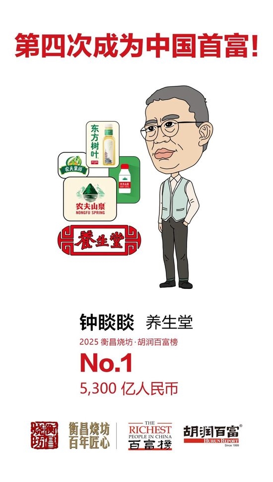 追平馬云！鐘睒睒第4次當選中國首富