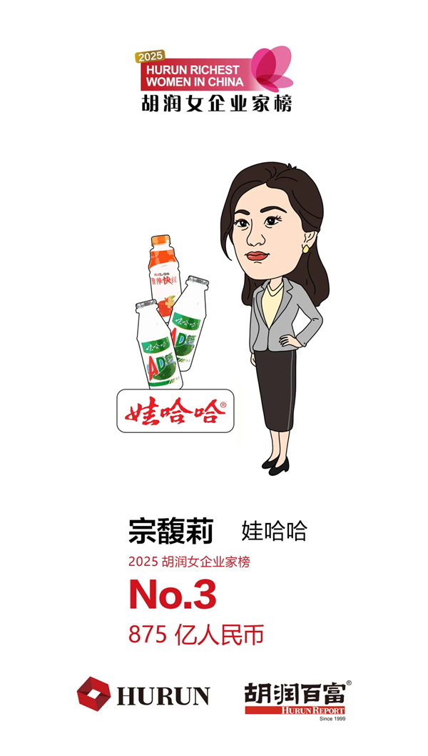 女首富易主！宗馥莉從首富跌至第三 2025胡潤女企業家榜出爐