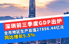 深圳前三季度GDP出爐，全市地區生產總值27896.44億元